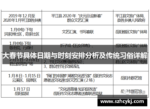 大春节具体日期与时刻安排分析及传统习俗详解